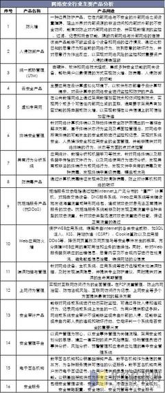 中國網絡安全行業運行報告 5G應用大規模普及將激發行業需求與網絡技術革新