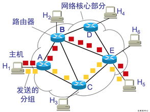 網絡技術基礎與核心技術概述